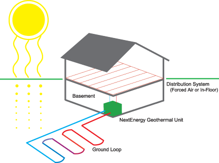 Horizontal Loop diagram